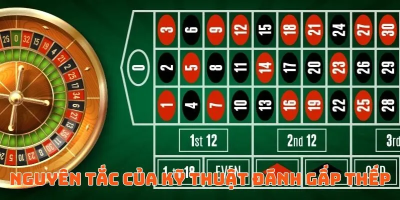 Nguyên tắc cơ bản của kỹ thuật đánh gấp thếp